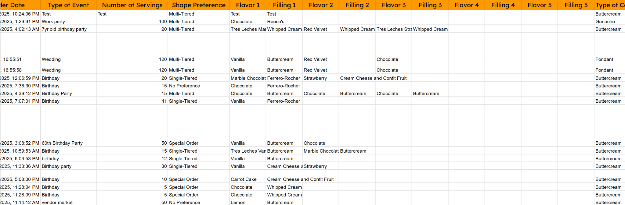 Weekly Cake Deliveries Email